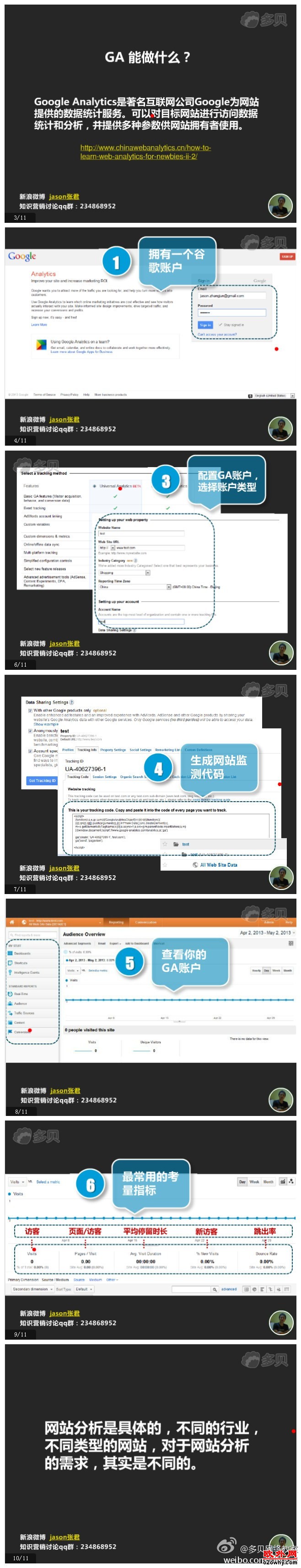 为什么要学GA？互联网营销数据分析工具——GA